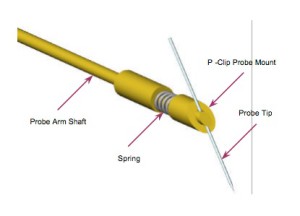 Spring Probe Tip Holder